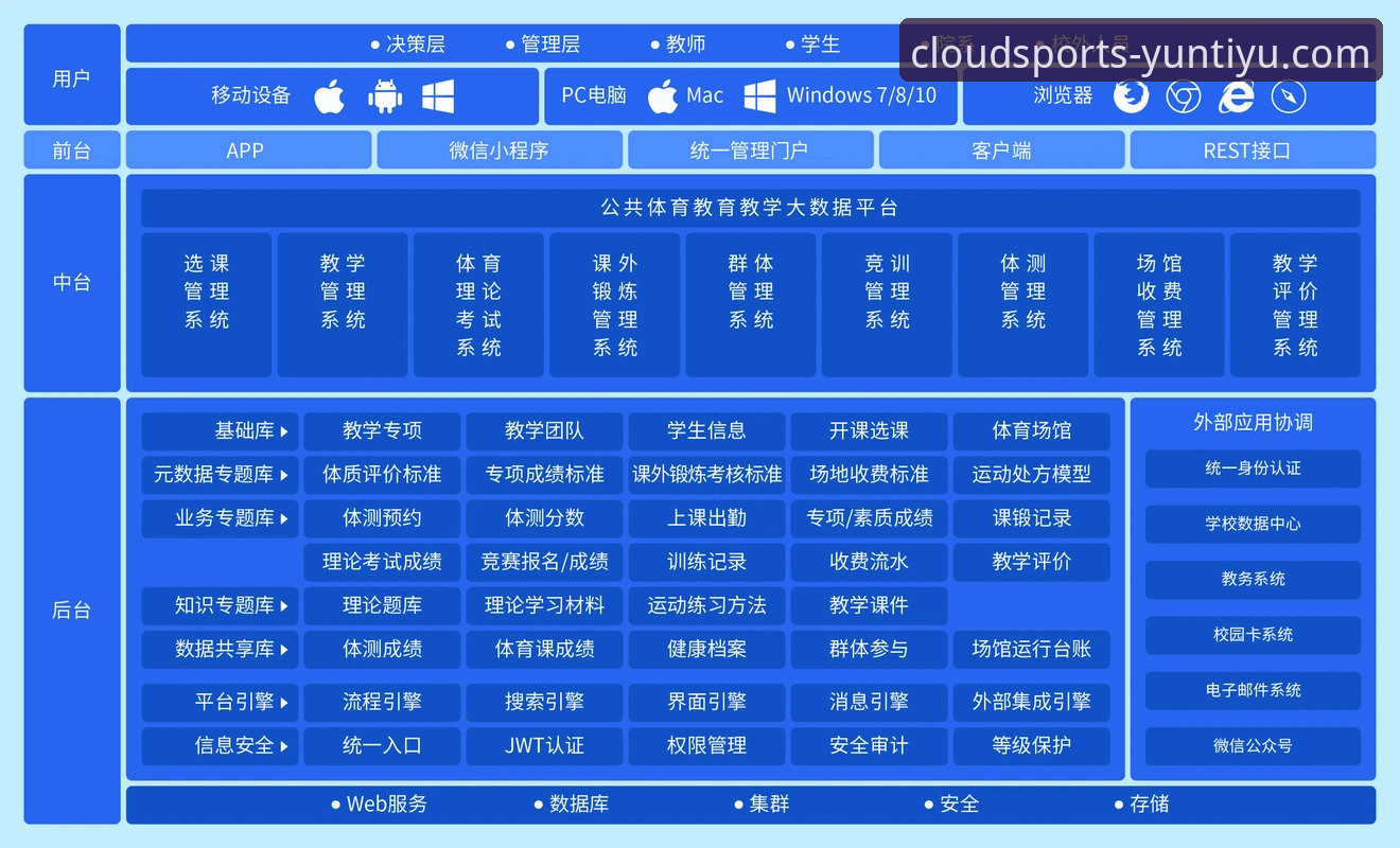 云体育手机版手机版 云体育官方平台移动端深度解析