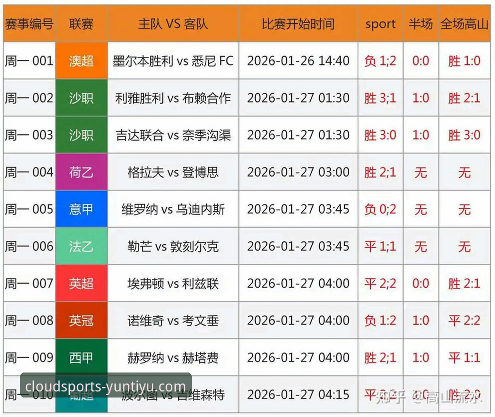 云体育登录不了怎么办 云体育官方平台观赛指南:从阿根廷5-0大胜看足球战术新趋势