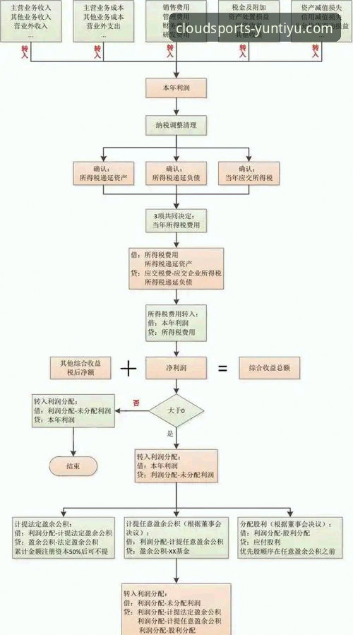 云体育注册教程安装教程 云体育官方平台安装实战经验:注册与安装全流程详解
